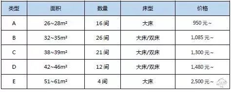全世界第一家MUJI酒店將在深圳開業，果然是高顏值的性冷淡第23張圖片